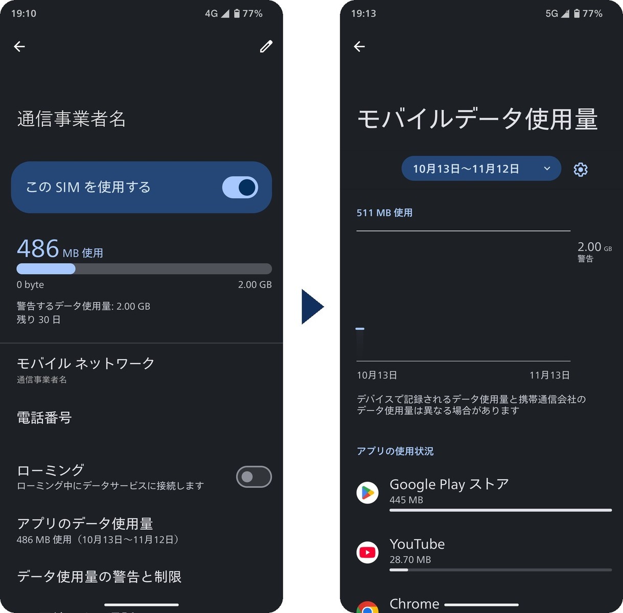 AQUOS R11の画面。「SIM」で通信事業者名を選ぶと「アプリのデータ使用量」があり、開くと「モバイルデータ使用量」の画面で期間と使用量が表示される（通信事業者名は伏せています）