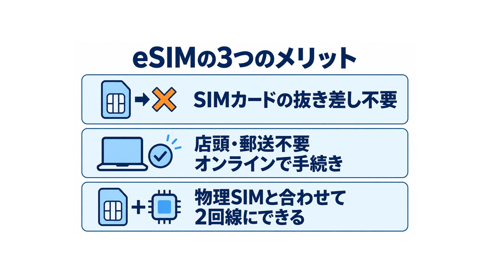 SIMカードの抜き差し不要、オンラインで手続き、物理SIMと合わせて2回線にできるeSIMの3つのメリット