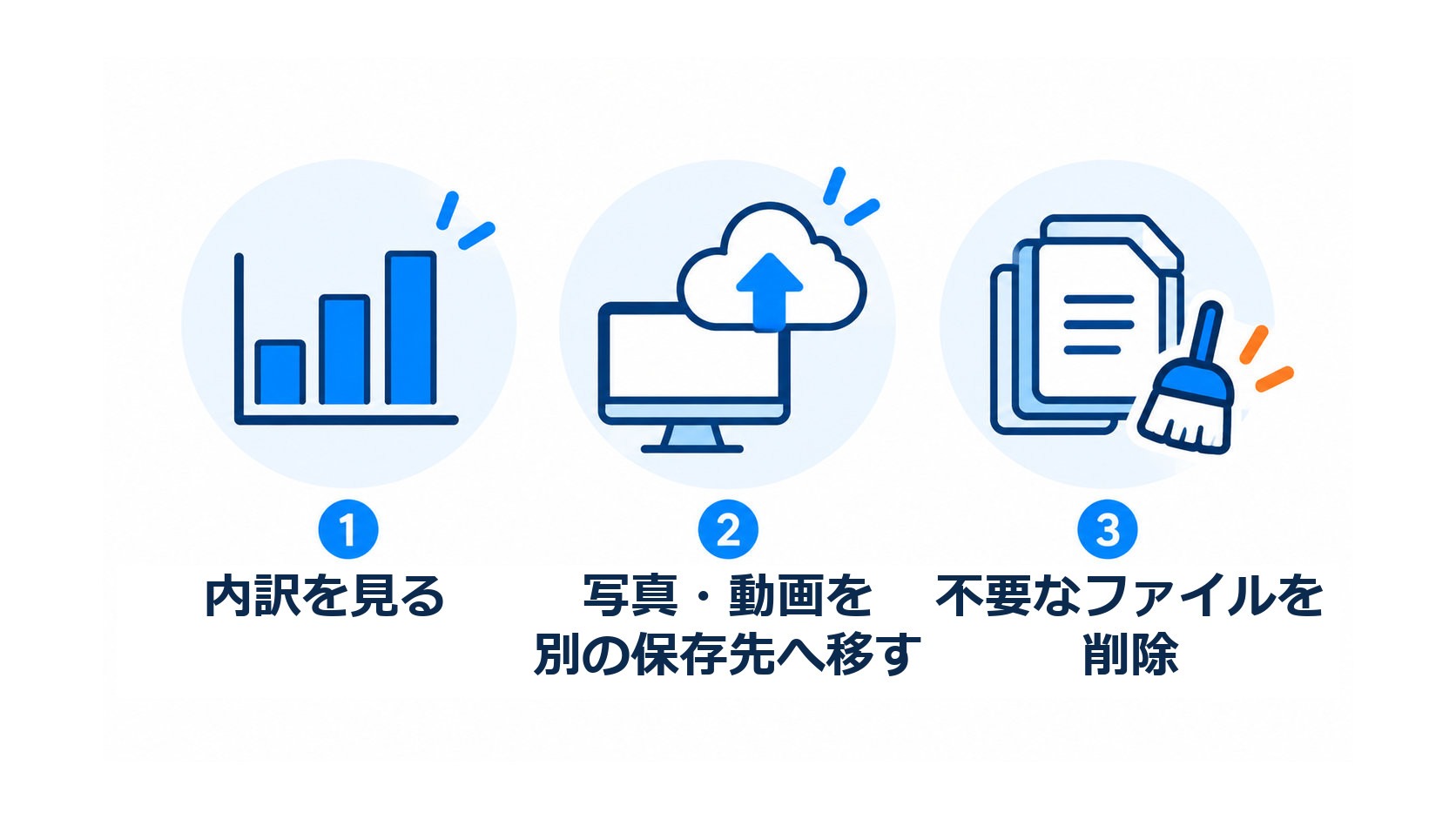 内訳を見る、写真・動画を別の保存先へ移す、不要なファイルを削除する3つの対処
