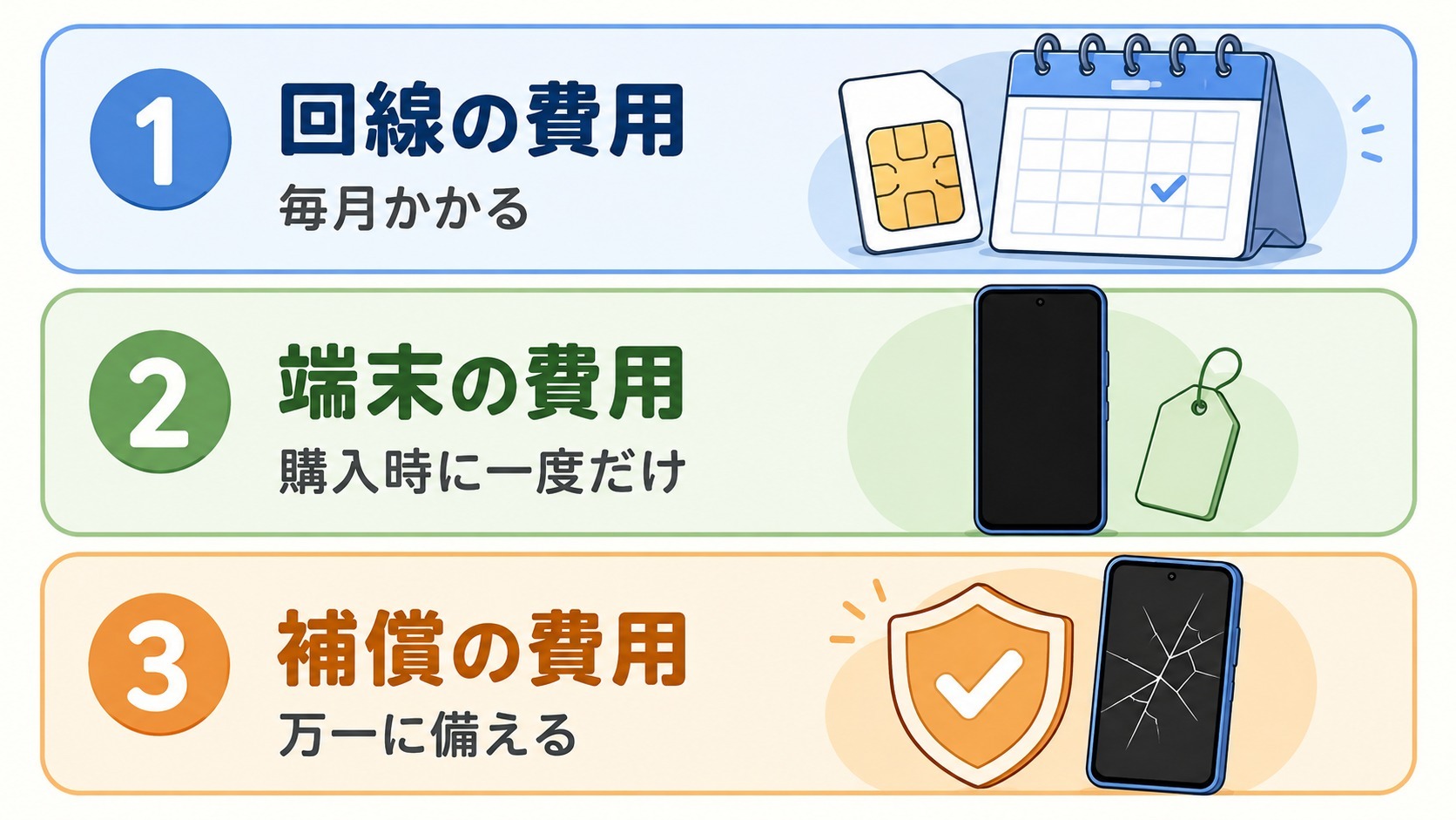 費用の3分類