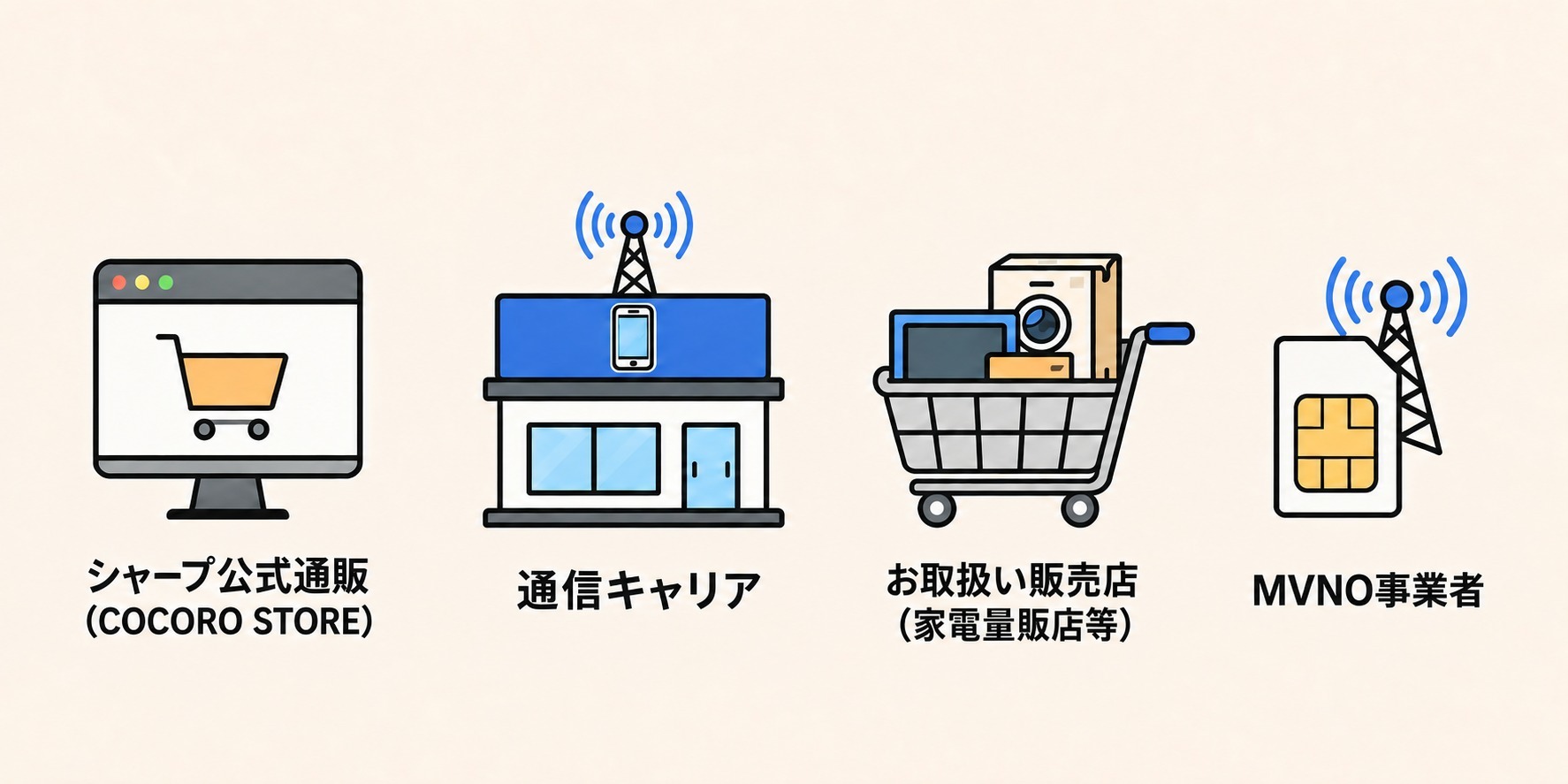 どこで買うかで何が変わるか