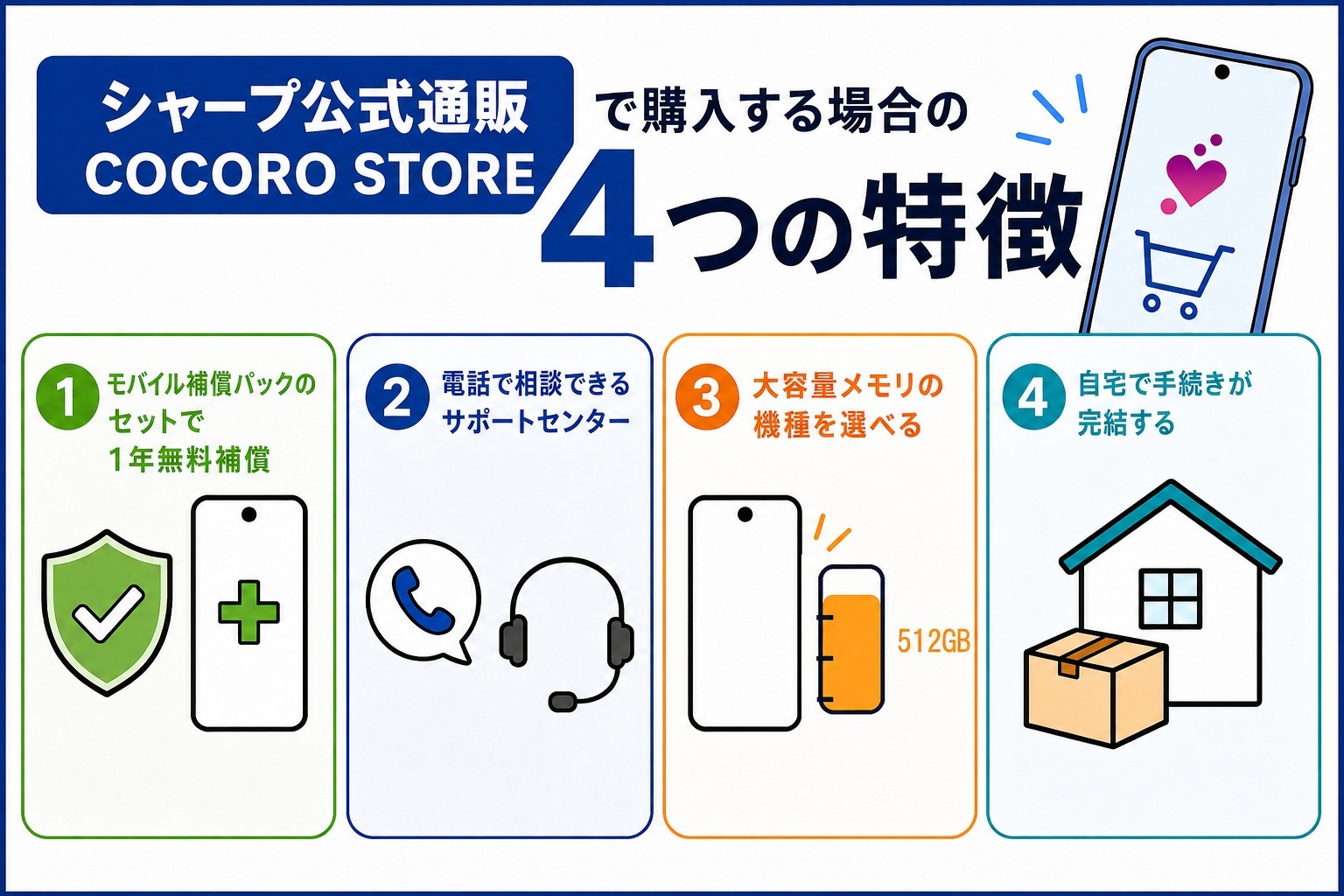 シャープ公式通販COCORO STOREで購入する場合の4つの特徴