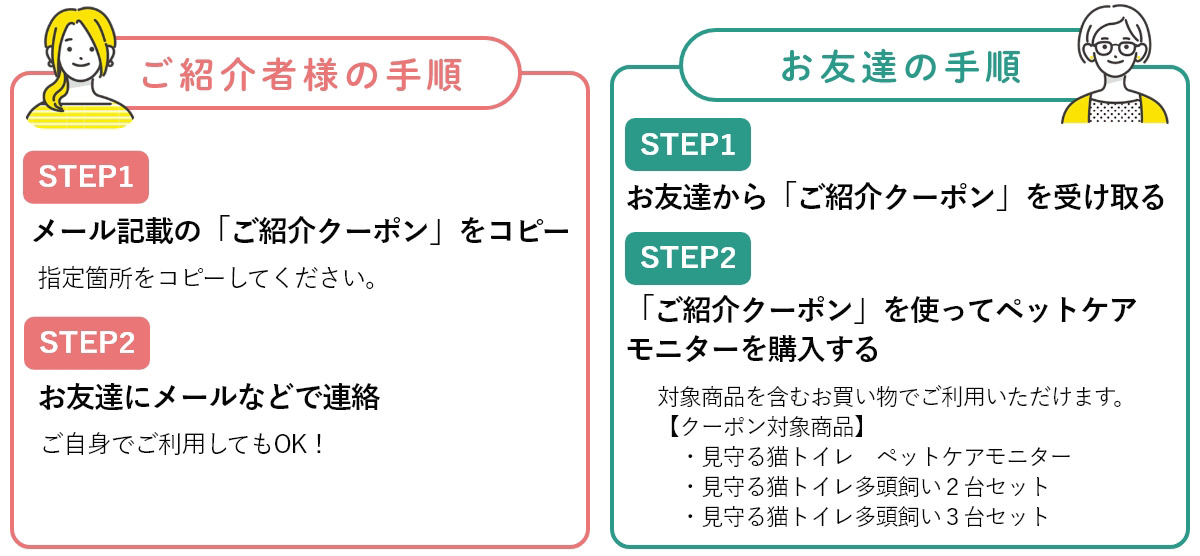 お友達紹介キャンペーン 手順